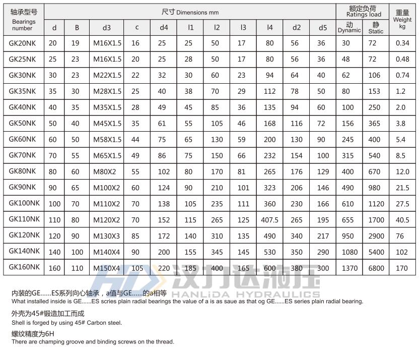 1587555834752657.jpg HOB輕型拉桿液壓缸GKNK接頭外形尺寸2.jpg