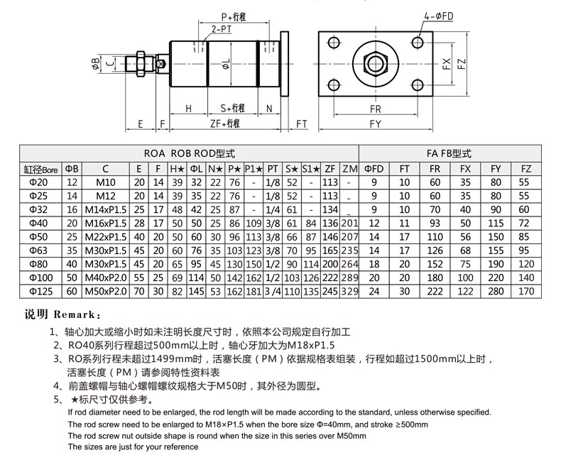 標準ROA圓形液壓缸 FB后方法蘭型外形安裝尺寸圖 標準ROA圓形液壓缸FB 后方法蘭型外形安裝尺寸圖.jpg