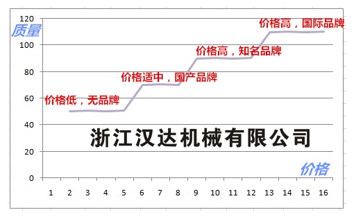 油缸價(jià)格與質(zhì)量對(duì)比圖